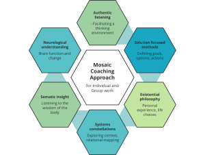 Mosaic Coaching Approach for mdividual and group work