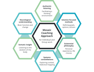 Mosaic Coaching Approach for mdividual and group work